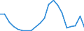 Exports 13108380 Other yarns, containing < 85% by weight of synthetic staple fibres (other than sewing thread), n.p.r.s., n.e.c.                                                                                      /in 1000 kg /Rep.Cnt: Austria