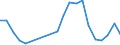 Exports 13108380 Other yarns, containing < 85% by weight of synthetic staple fibres (other than sewing thread), n.p.r.s., n.e.c.                                                                                    /in 1000 Euro /Rep.Cnt: Austria