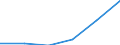 Exports 13108390 Yarn containing < 85% by weight of synthetic staple fibres (other than sewing thread), p.r.s.                                                                                                       /in 1000 Euro /Rep.Cnt: France