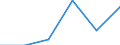 Imports 13108390 Yarn containing < 85% by weight of synthetic staple fibres (other than sewing thread), p.r.s.                                                                                                       /in 1000 Euro /Rep.Cnt: France