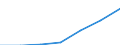 Exports 13108390 Yarn containing < 85% by weight of synthetic staple fibres (other than sewing thread), p.r.s.                                                                                                        /in 1000 Euro /Rep.Cnt: Italy