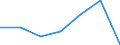 Production sold 13108390 Yarn containing < 85% by weight of synthetic staple fibres (other than sewing thread), p.r.s.                                                                                                /in 1000 Euro /Rep.Cnt: Italy