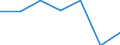 Imports 13108390 Yarn containing < 85% by weight of synthetic staple fibres (other than sewing thread), p.r.s.                                                                                                      /in 1000 Euro /Rep.Cnt: Ireland