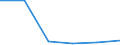 Exports 13108390 Yarn containing < 85% by weight of synthetic staple fibres (other than sewing thread), p.r.s.                                                                                                         /in 1000 kg /Rep.Cnt: Greece