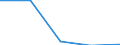 Exports 13108390 Yarn containing < 85% by weight of synthetic staple fibres (other than sewing thread), p.r.s.                                                                                                       /in 1000 Euro /Rep.Cnt: Greece