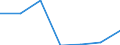 Imports 13108390 Yarn containing < 85% by weight of synthetic staple fibres (other than sewing thread), p.r.s.                                                                                                        /in 1000 kg /Rep.Cnt: Belgium