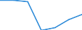 Imports 13108390 Yarn containing < 85% by weight of synthetic staple fibres (other than sewing thread), p.r.s.                                                                                                      /in 1000 Euro /Rep.Cnt: Belgium