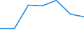 Imports 13108390 Yarn containing < 85% by weight of synthetic staple fibres (other than sewing thread), p.r.s.                                                                                                         /in 1000 kg /Rep.Cnt: Sweden