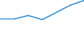 Apparent Consumption 13108390 Yarn containing < 85% by weight of synthetic staple fibres (other than sewing thread), p.r.s.                                                                                         /in 1000 Euro /Rep.Cnt: Finland