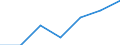 Imports 13108390 Yarn containing < 85% by weight of synthetic staple fibres (other than sewing thread), p.r.s.                                                                                                        /in 1000 kg /Rep.Cnt: Finland