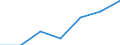 Imports 13108390 Yarn containing < 85% by weight of synthetic staple fibres (other than sewing thread), p.r.s.                                                                                                      /in 1000 Euro /Rep.Cnt: Finland