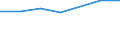 Production sold 13108390 Yarn containing < 85% by weight of synthetic staple fibres (other than sewing thread), p.r.s.                                                                                                /in 1000 kg /Rep.Cnt: Finland