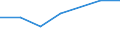 Total production 13108390 Yarn containing < 85% by weight of synthetic staple fibres (other than sewing thread), p.r.s.                                                                                               /in 1000 kg /Rep.Cnt: Finland