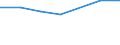 Production sold 13108390 Yarn containing < 85% by weight of synthetic staple fibres (other than sewing thread), p.r.s.                                                                                              /in 1000 Euro /Rep.Cnt: Finland