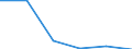 Exports 13108390 Yarn containing < 85% by weight of synthetic staple fibres (other than sewing thread), p.r.s.                                                                                                      /in 1000 Euro /Rep.Cnt: Estonia