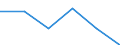 Imports 13108390 Yarn containing < 85% by weight of synthetic staple fibres (other than sewing thread), p.r.s.                                                                                                        /in 1000 kg /Rep.Cnt: Estonia