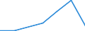 Exports 13108390 Yarn containing < 85% by weight of synthetic staple fibres (other than sewing thread), p.r.s.                                                                                                         /in 1000 kg /Rep.Cnt: Latvia