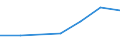 Imports 13108390 Yarn containing < 85% by weight of synthetic staple fibres (other than sewing thread), p.r.s.                                                                                                         /in 1000 kg /Rep.Cnt: Latvia