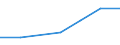 Imports 13108390 Yarn containing < 85% by weight of synthetic staple fibres (other than sewing thread), p.r.s.                                                                                                       /in 1000 Euro /Rep.Cnt: Latvia