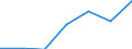 Imports 13108390 Yarn containing < 85% by weight of synthetic staple fibres (other than sewing thread), p.r.s.                                                                                                    /in 1000 Euro /Rep.Cnt: Lithuania