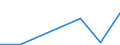 Exports 13108390 Yarn containing < 85% by weight of synthetic staple fibres (other than sewing thread), p.r.s.                                                                                                       /in 1000 kg /Rep.Cnt: Slovakia