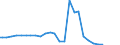 Sozialvers.pflichtig Beschäftigte am Arbeitsort /Stichtag (Monatsende) / Ohne Angabe / männlich / Land- und Forstwirtschaft, Fischerei /Landwirtschaft, Forstwirtschaft, Fischerei / Deutschland                                            /Anzahl