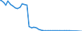 Sozialvers.pflichtig Beschäftigte am Arbeitsort /Stichtag (Monatsende) / Ohne Angabe / männlich / Information und Kommunikation /Information, Kommunikation / Deutschland                                                                   /Anzahl