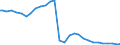 Sozialvers.pflichtig Beschäftigte am Arbeitsort /Stichtag (Monatsende) / Ohne Angabe / männlich / Erbringung von Finanz- und Versicherungsleistungen /Finanzleistungen, Versicherungsleistungen / Deutschland                               /Anzahl