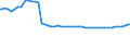 Sozialvers.pflichtig Beschäftigte am Arbeitsort /Stichtag (Monatsende) / Teilzeit / männlich / Energieversorgung / Deutschland                                                                                                              /Anzahl