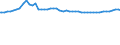 Sozialvers.pflichtig Beschäftigte am Arbeitsort /Stichtag (Monatsende) / Teilzeit / männlich / Wasserversorg.,Entsorg.,Beseitig.v.Umweltverschm. /Wasserversorgung, Abwasserentsorgung, Abfallentsorgung, Umweltverschmutzung / Deutschland /Anzahl