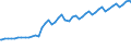 Sozialvers.pflichtig Beschäftigte am Arbeitsort /Stichtag (Monatsende) / Teilzeit / männlich / Baugewerbe / Deutschland                                                                                                                     /Anzahl