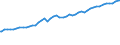 Sozialvers.pflichtig Beschäftigte am Arbeitsort /Stichtag (Monatsende) / Teilzeit / männlich / Sonstige wirtschaftliche Dienstleistungen /Dienstleistungen / Deutschland                                                                    /Anzahl