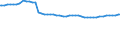 Sozialvers.pflichtig Beschäftigte am Arbeitsort /Stichtag (Monatsende) / Teilzeit / männlich / Öff. Verwaltung, Verteidigung, Sozialversicherung /Verwaltung, Verteidigung, Sozialversicherung / Deutschland                                /Anzahl