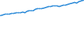 Sozialvers.pflichtig Beschäftigte am Arbeitsort /Stichtag (Monatsende) / Teilzeit / männlich / Erbringung von sonstigen Dienstleistungen /Dienstleistungen / Deutschland                                                                    /Anzahl