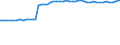 Sozialvers.pflichtig Beschäftigte am Arbeitsort /Stichtag (Monatsende) / Teilzeit / weiblich / Bergbau und Gewinnung von Steinen und Erden /Bergbau, Steine, Erden / Deutschland                                                            /Anzahl