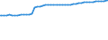 Sozialvers.pflichtig Beschäftigte am Arbeitsort /Stichtag (Monatsende) / Teilzeit / weiblich / Verarbeitendes Gewerbe /Gewerbe / Deutschland                                                                                                /Anzahl