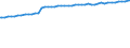 Sozialvers.pflichtig Beschäftigte am Arbeitsort /Stichtag (Monatsende) / Teilzeit / weiblich / Wasserversorg.,Entsorg.,Beseitig.v.Umweltverschm. /Wasserversorgung, Abwasserentsorgung, Abfallentsorgung, Umweltverschmutzung / Deutschland /Anzahl