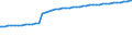 Sozialvers.pflichtig Beschäftigte am Arbeitsort /Stichtag (Monatsende) / Teilzeit / weiblich / Baugewerbe / Deutschland                                                                                                                     /Anzahl