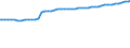 Sozialvers.pflichtig Beschäftigte am Arbeitsort /Stichtag (Monatsende) / Teilzeit / weiblich / Information und Kommunikation /Information, Kommunikation / Deutschland                                                                      /Anzahl