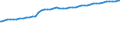 Sozialvers.pflichtig Beschäftigte am Arbeitsort /Stichtag (Monatsende) / Teilzeit / weiblich / Sonstige wirtschaftliche Dienstleistungen /Dienstleistungen / Deutschland                                                                    /Anzahl