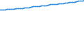 Sozialvers.pflichtig Beschäftigte am Arbeitsort /Stichtag (Monatsende) / Teilzeit / weiblich / Erziehung und Unterricht /Erziehung, Unterricht / Deutschland                                                                                /Anzahl