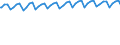 Sozialvers.pflichtig Beschäftigte am Arbeitsort /Stichtag (Monatsende) / Vollzeit / männlich / Land- und Forstwirtschaft, Fischerei /Landwirtschaft, Forstwirtschaft, Fischerei / Deutschland                                               /Anzahl