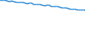 Sozialvers.pflichtig Beschäftigte am Arbeitsort /Stichtag (Monatsende) / Vollzeit / männlich / Bergbau und Gewinnung von Steinen und Erden /Bergbau, Steine, Erden / Deutschland                                                            /Anzahl