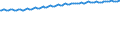 Bundesländer: Schleswig-Holstein / WZ2008 (Abschnitte): Sozialvers.pfl. Beschäftigte: Handel, Verkehr und Lagerei, Gastgewerbe / Wertmerkmal: Sozialvers.pflichtig Beschäftigte am Arbeitsort