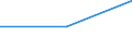 Apparent Consumption 13201400 Woven fabrics of jute or of other textile bast fibres (excluding flax, true hemp, ramie)                                                                                                /in 1000 m² /Rep.Cnt: Denmark