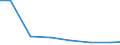 Verkaufte Produktion 13202014 Baumwollgewebe, roh, gebleicht, gefärbt, bedruckt, mit einem Gewicht <= 200 g/m², für Bekleidung                                                                                 /in 1000 Euro /Meldeland: Frankreich