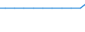 Exports 13202014 Woven fabrics of cotton, not of yarns of different colours, weighing <= 200 g/m², for clothing                                                                                                   /in 1000 m² /Rep.Cnt: Netherlands