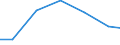 Verkaufte Produktion 13202014 Baumwollgewebe, roh, gebleicht, gefärbt, bedruckt, mit einem Gewicht <= 200 g/m², für Bekleidung                                                                                      /in 1000 m² /Meldeland: Italien