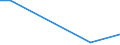 Verkaufte Produktion 13202014 Baumwollgewebe, roh, gebleicht, gefärbt, bedruckt, mit einem Gewicht <= 200 g/m², für Bekleidung                                                                              /in 1000 m² /Meldeland: Ver. Königreich