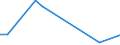 Gesamte Produktion 13202014 Baumwollgewebe, roh, gebleicht, gefärbt, bedruckt, mit einem Gewicht <= 200 g/m², für Bekleidung                                                                                /in 1000 m² /Meldeland: Ver. Königreich